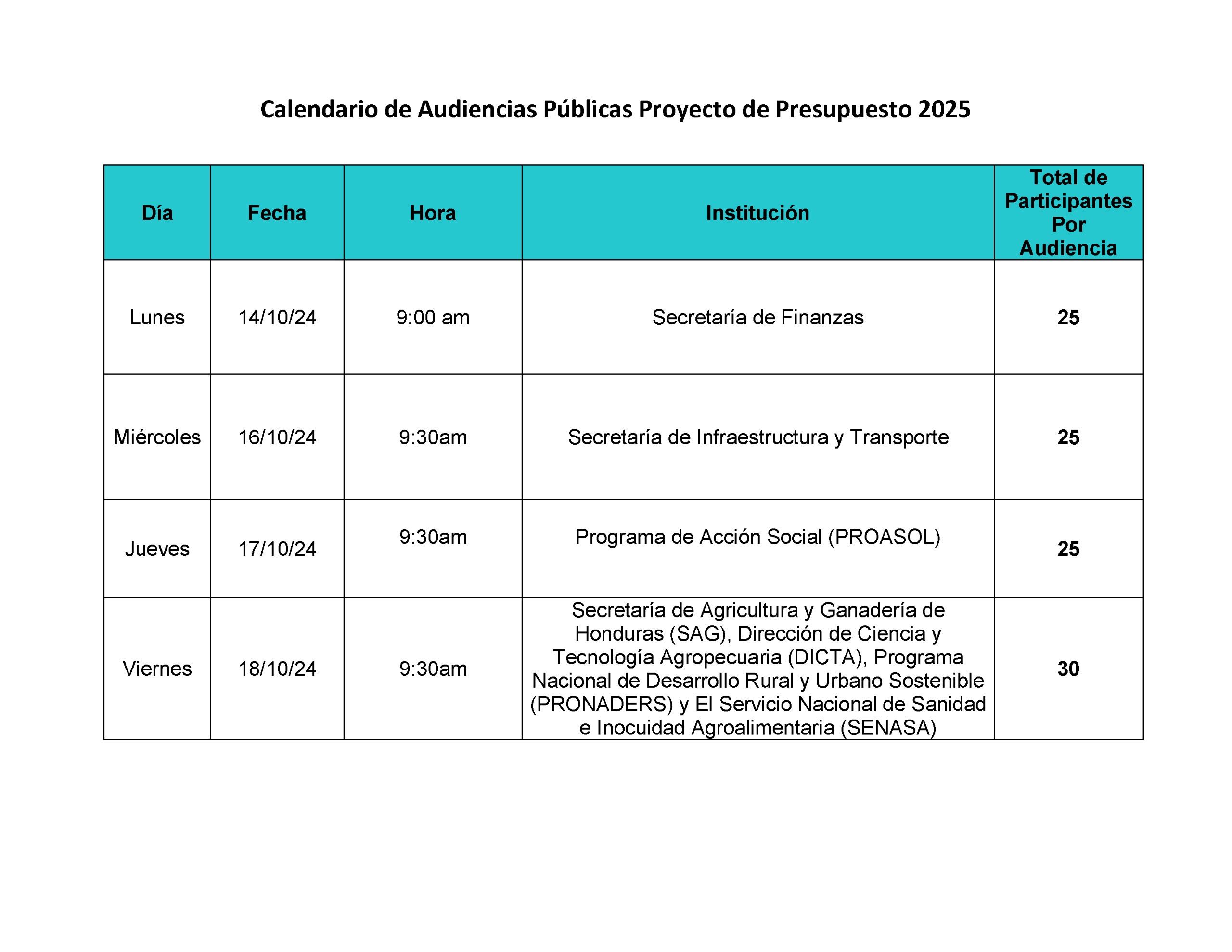 Desde el mes de septiembre, está publicado en la página de la Secretaría de Finanzas el Proyecto de Presupuesto General de Ingresos y Egresos de la República para el Ejercicio Fiscal 2025